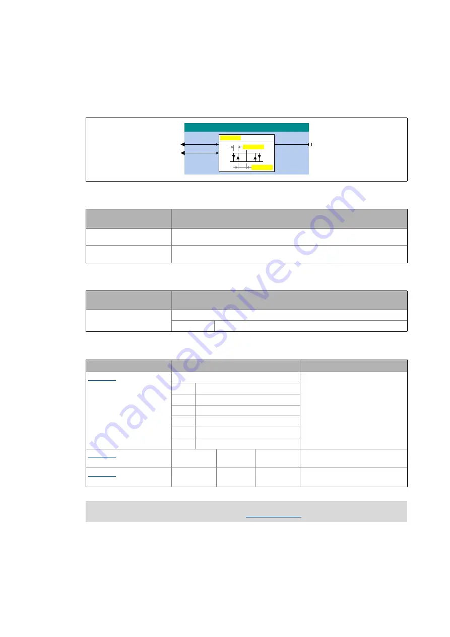 Lenze L-force 8400 Series Reference Manual Download Page 1288