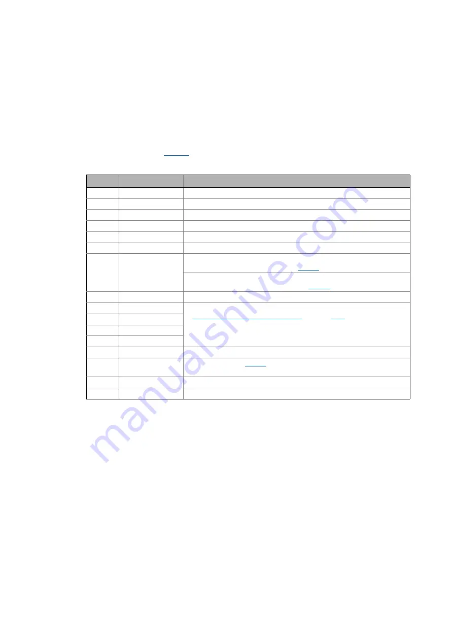 Lenze L-force 8400 Series Reference Manual Download Page 131