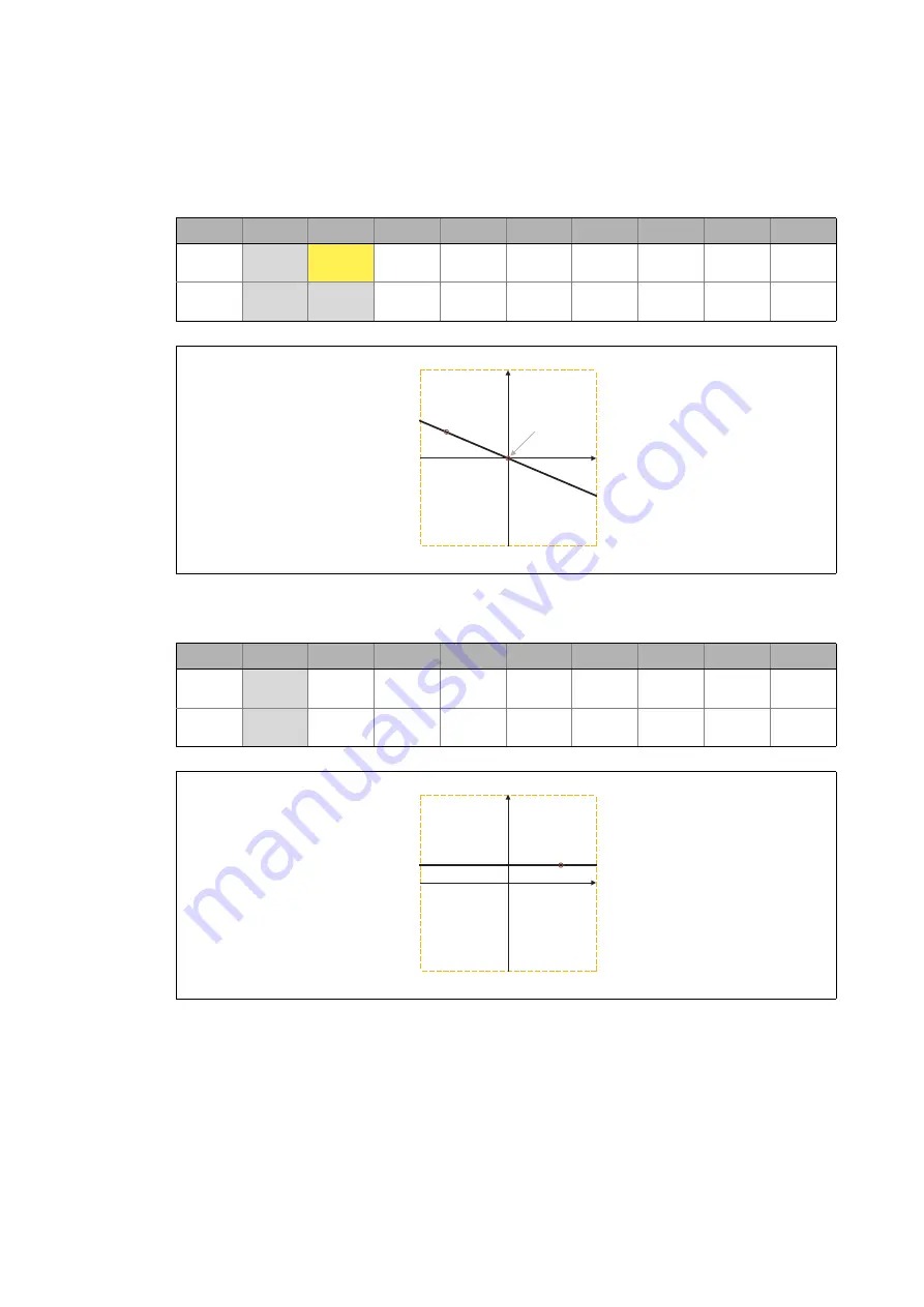 Lenze L-force 8400 Series Reference Manual Download Page 1335