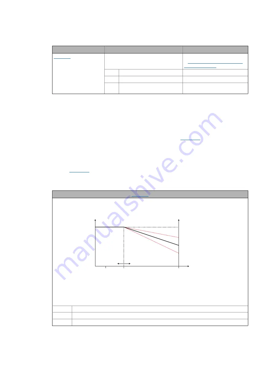 Lenze L-force 8400 Series Reference Manual Download Page 1340