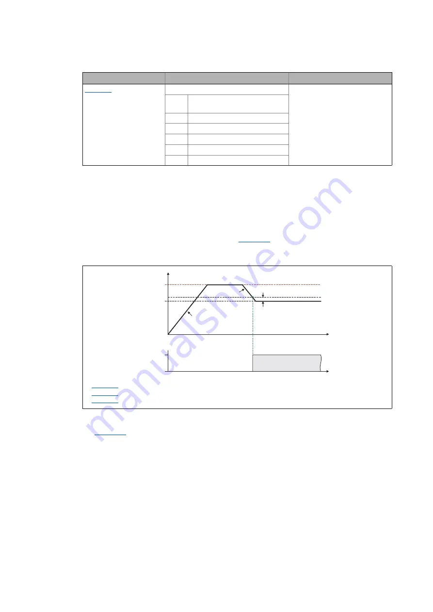 Lenze L-force 8400 Series Reference Manual Download Page 1347