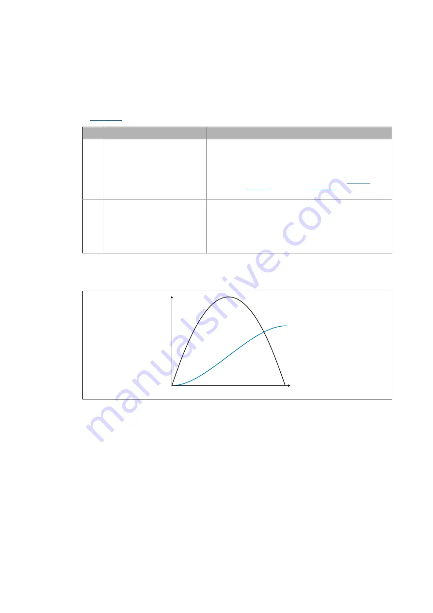 Lenze L-force 8400 Series Reference Manual Download Page 1364