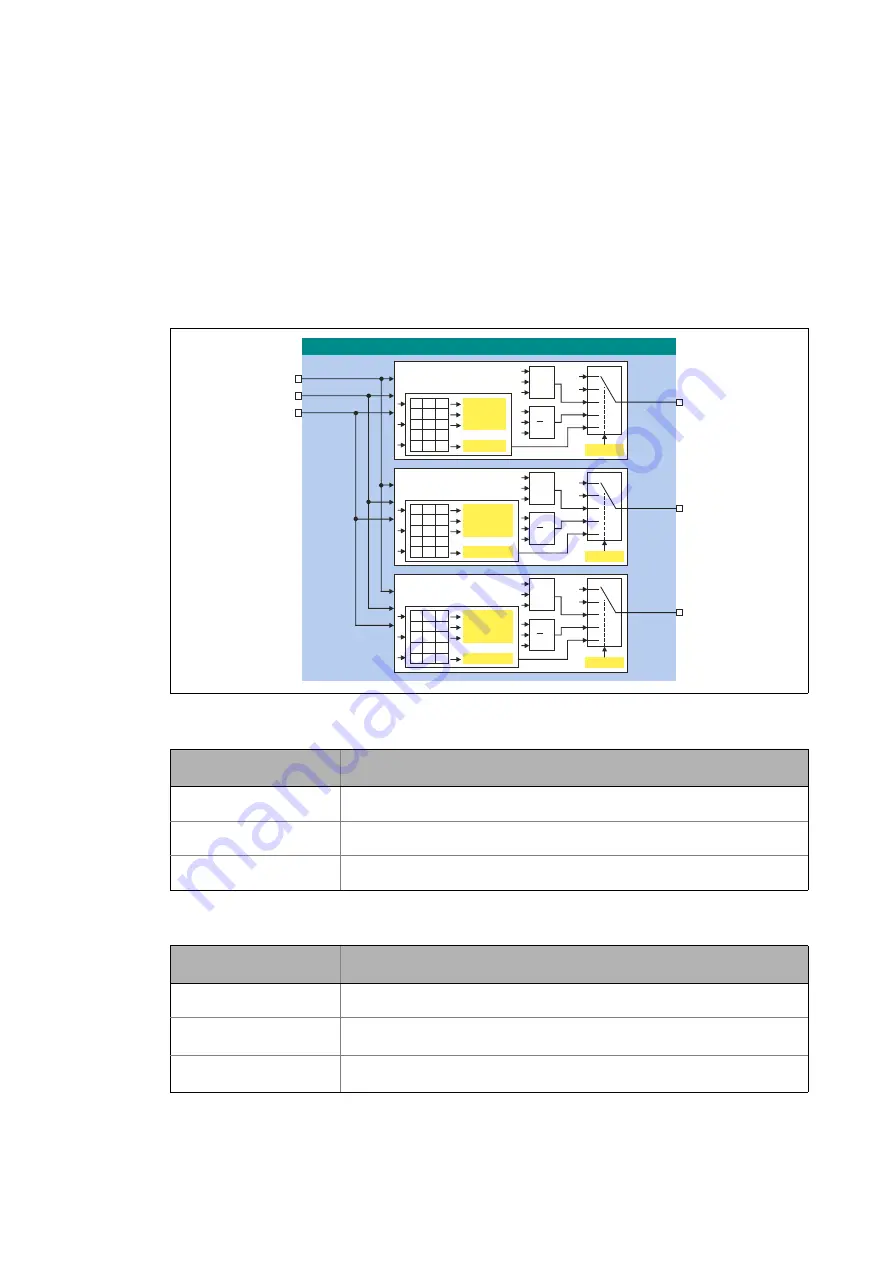 Lenze L-force 8400 Series Скачать руководство пользователя страница 1370