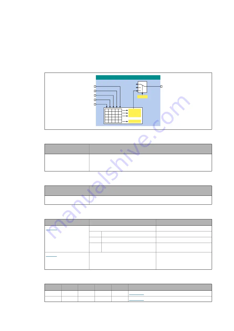 Lenze L-force 8400 Series Reference Manual Download Page 1376