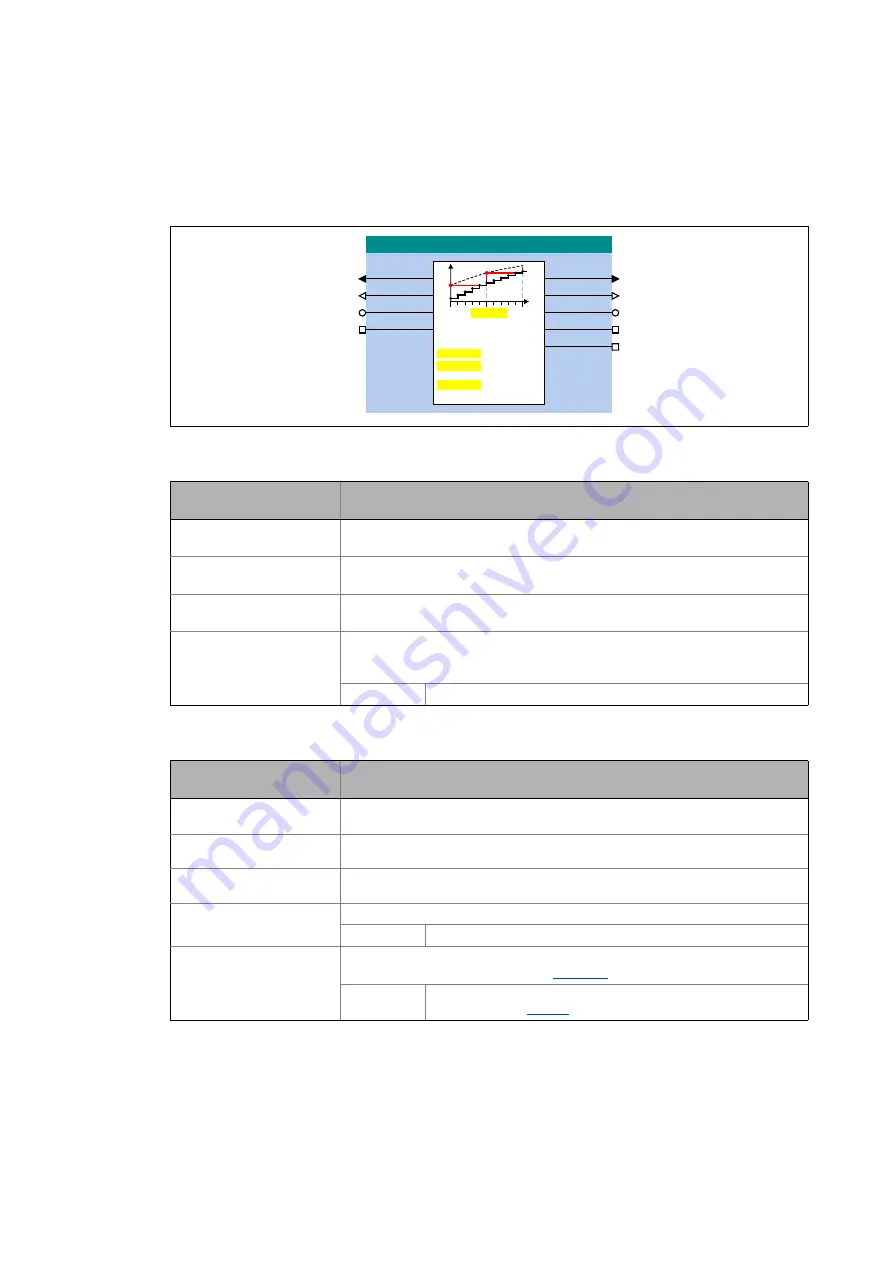 Lenze L-force 8400 Series Reference Manual Download Page 1394