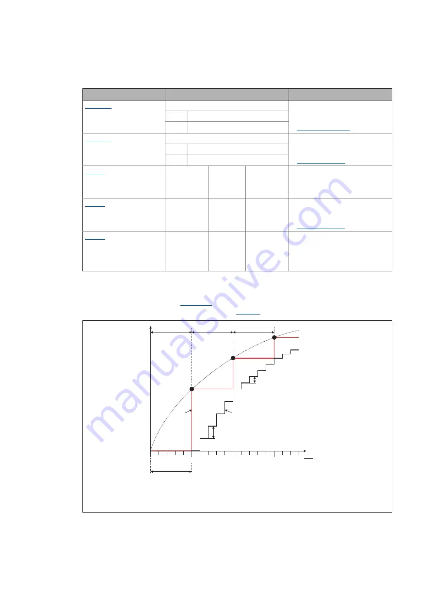 Lenze L-force 8400 Series Reference Manual Download Page 1395