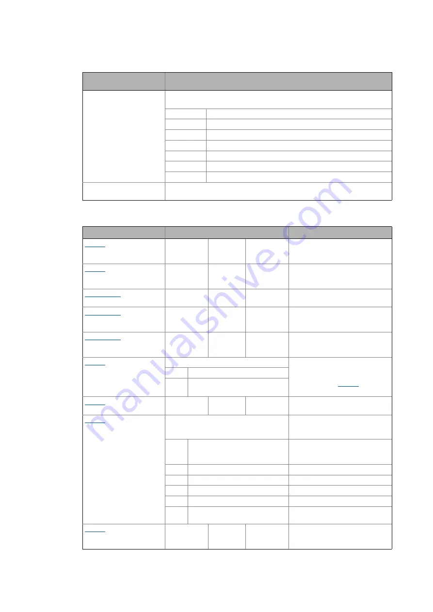 Lenze L-force 8400 Series Reference Manual Download Page 1436