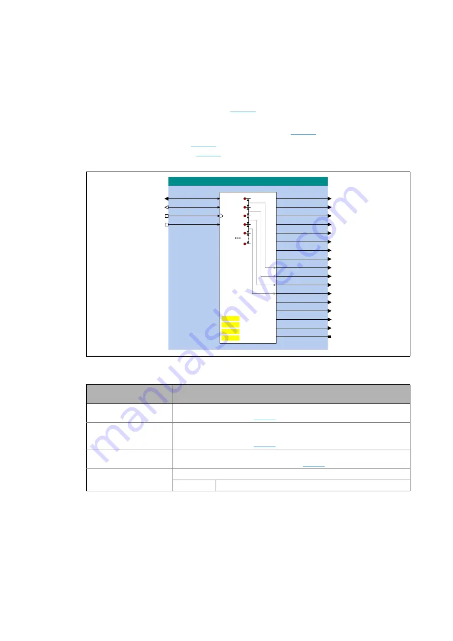 Lenze L-force 8400 Series Reference Manual Download Page 1445