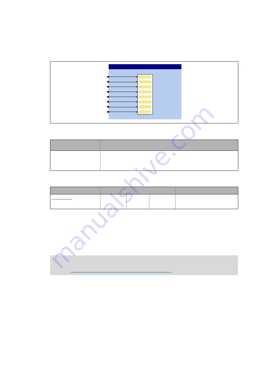 Lenze L-force 8400 Series Reference Manual Download Page 1536