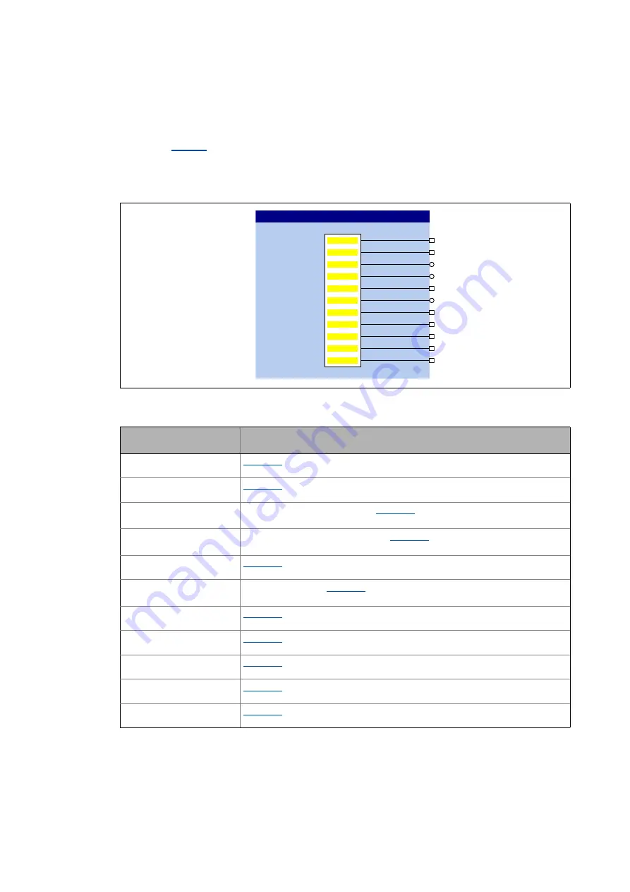 Lenze L-force 8400 Series Reference Manual Download Page 1537