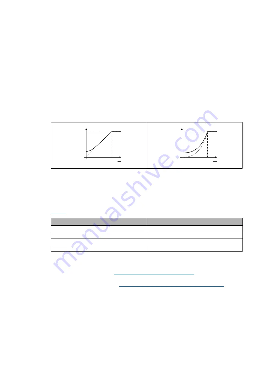 Lenze L-force 8400 Series Reference Manual Download Page 161