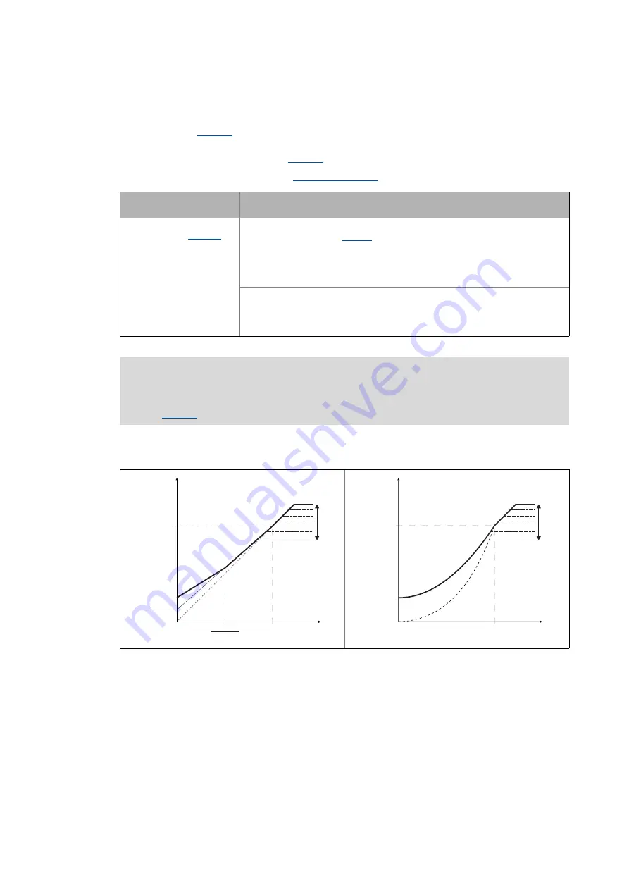 Lenze L-force 8400 Series Reference Manual Download Page 166