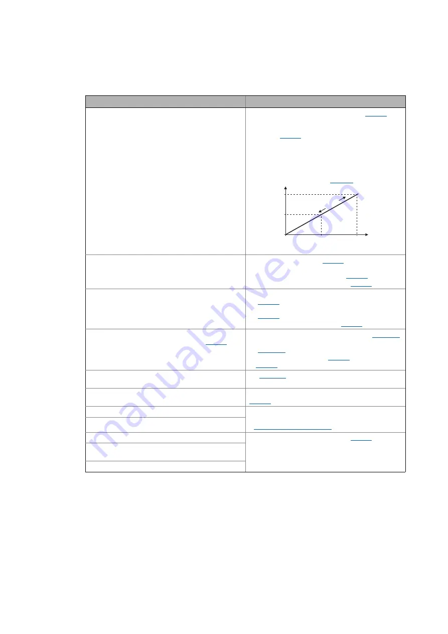 Lenze L-force 8400 Series Reference Manual Download Page 207