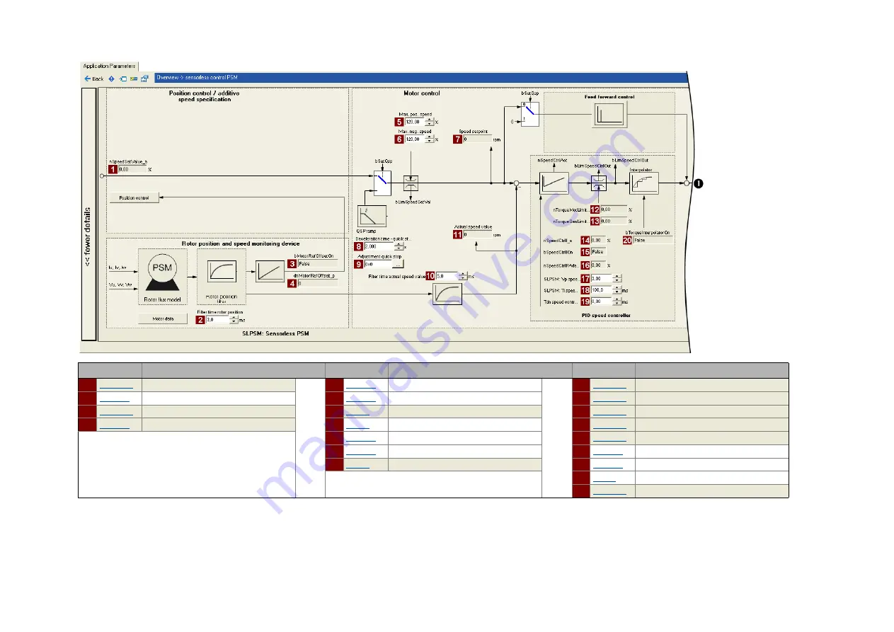 Lenze L-force 8400 Series Скачать руководство пользователя страница 211