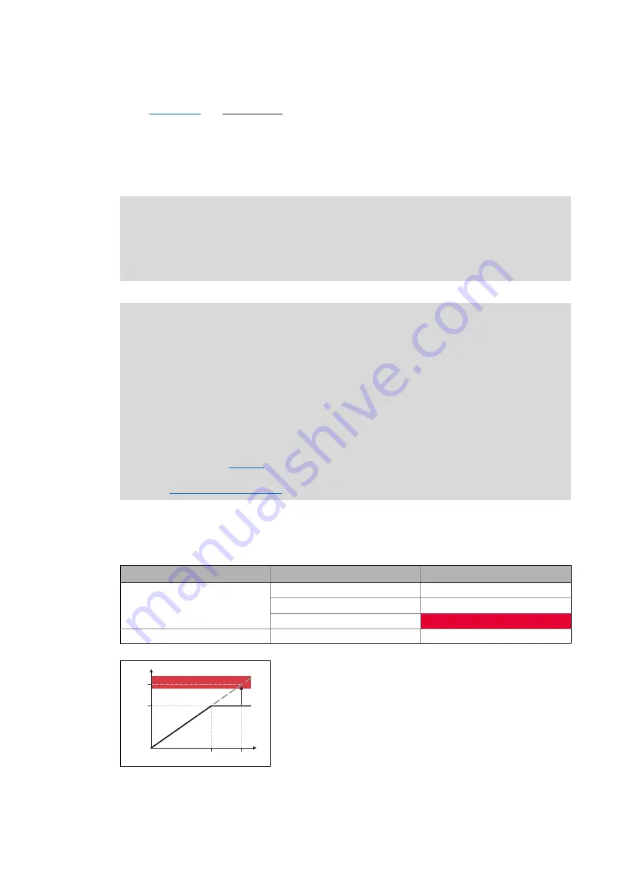 Lenze L-force 8400 Series Reference Manual Download Page 230