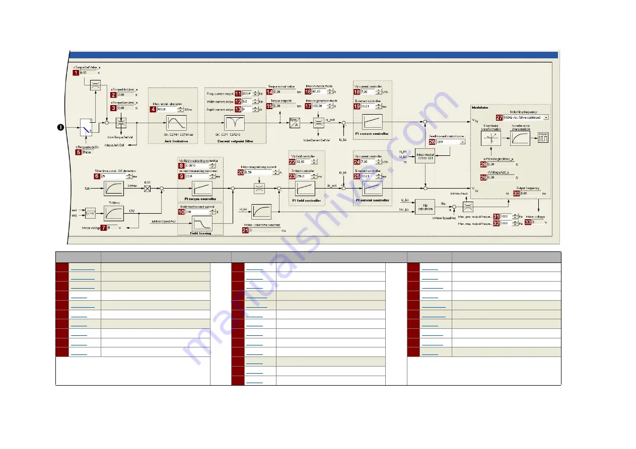 Lenze L-force 8400 Series Reference Manual Download Page 234