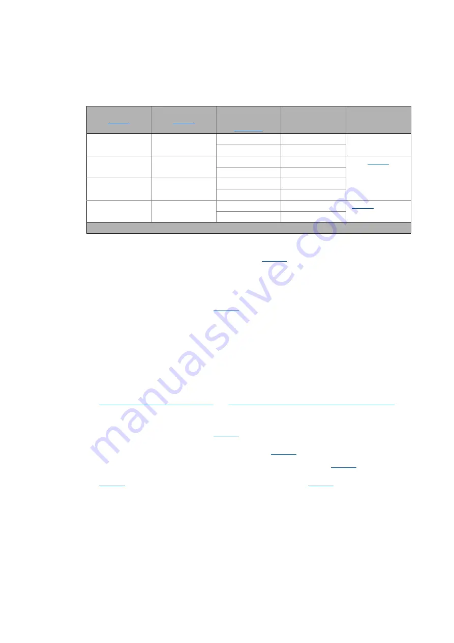 Lenze L-force 8400 Series Reference Manual Download Page 281