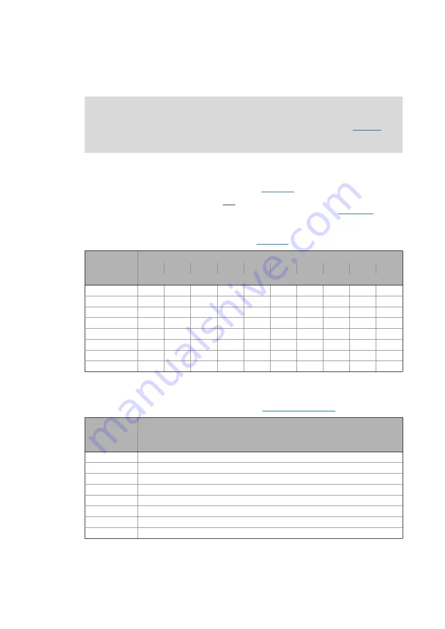 Lenze L-force 8400 Series Reference Manual Download Page 284