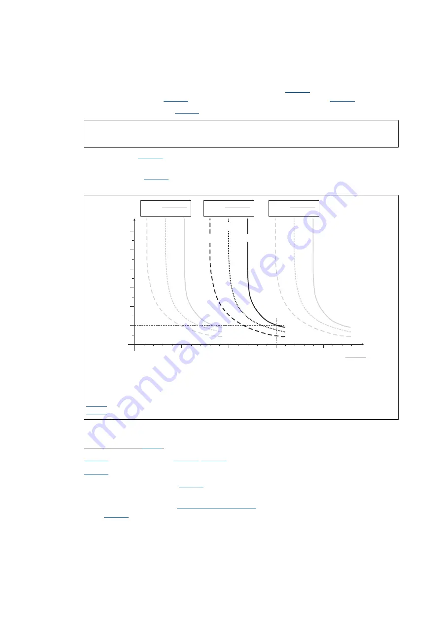 Lenze L-force 8400 Series Reference Manual Download Page 300