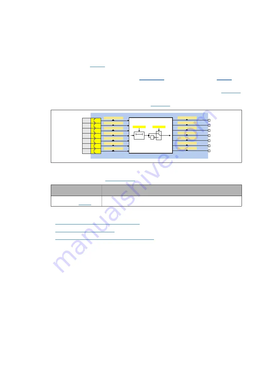 Lenze L-force 8400 Series Reference Manual Download Page 326