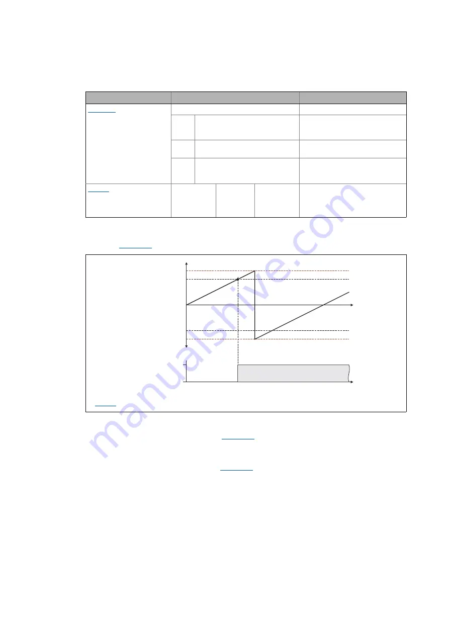 Lenze L-force 8400 Series Reference Manual Download Page 340