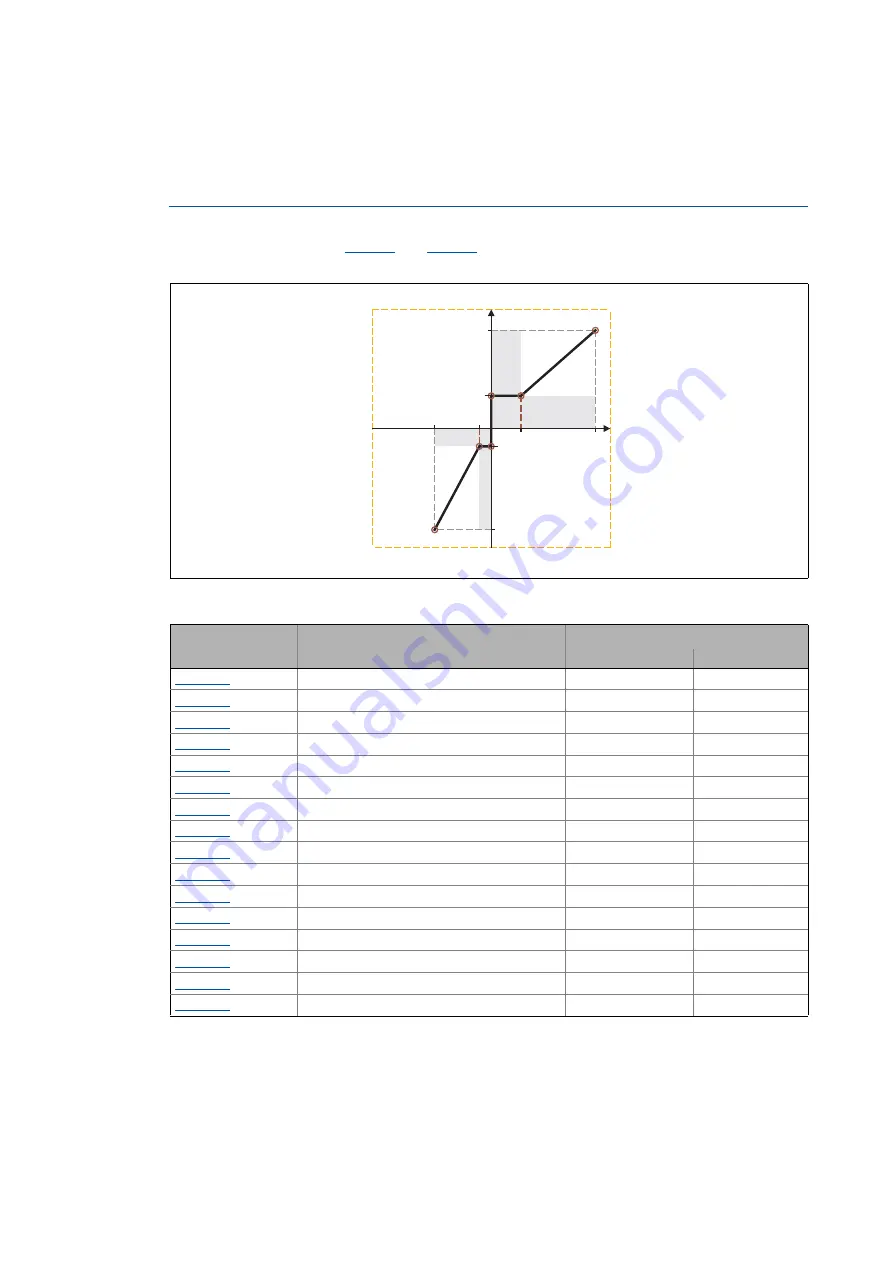 Lenze L-force 8400 Series Reference Manual Download Page 352