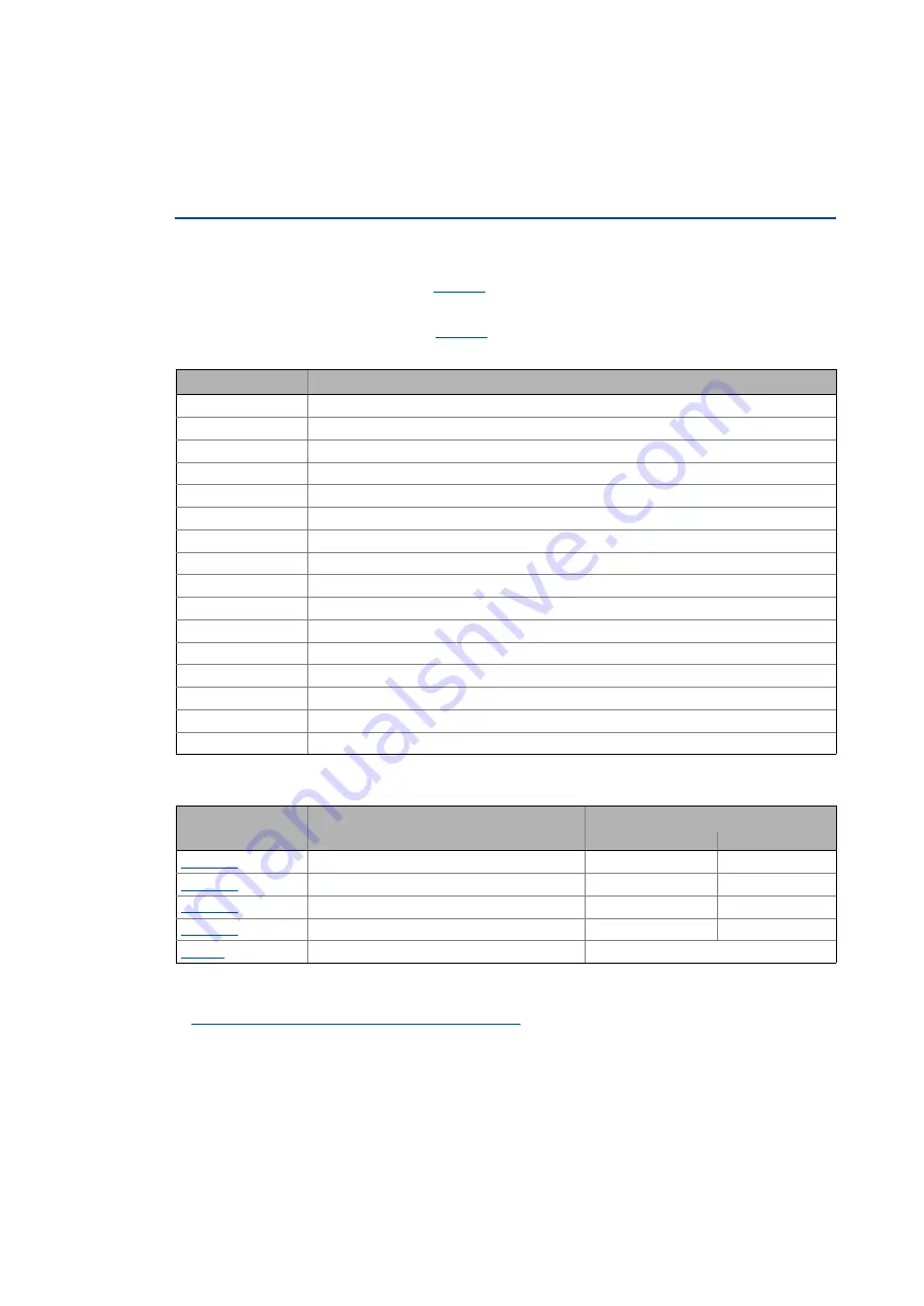 Lenze L-force 8400 Series Reference Manual Download Page 364