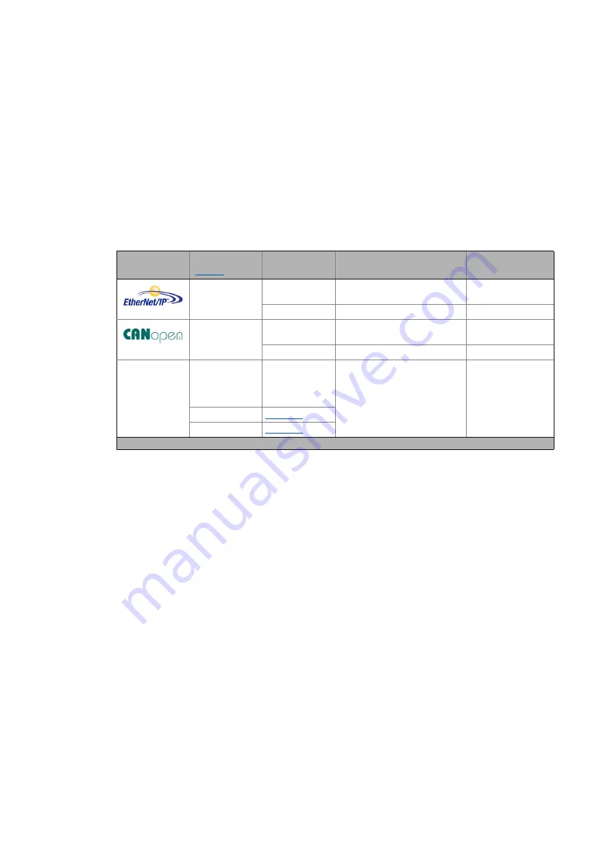 Lenze L-force 8400 Series Reference Manual Download Page 405