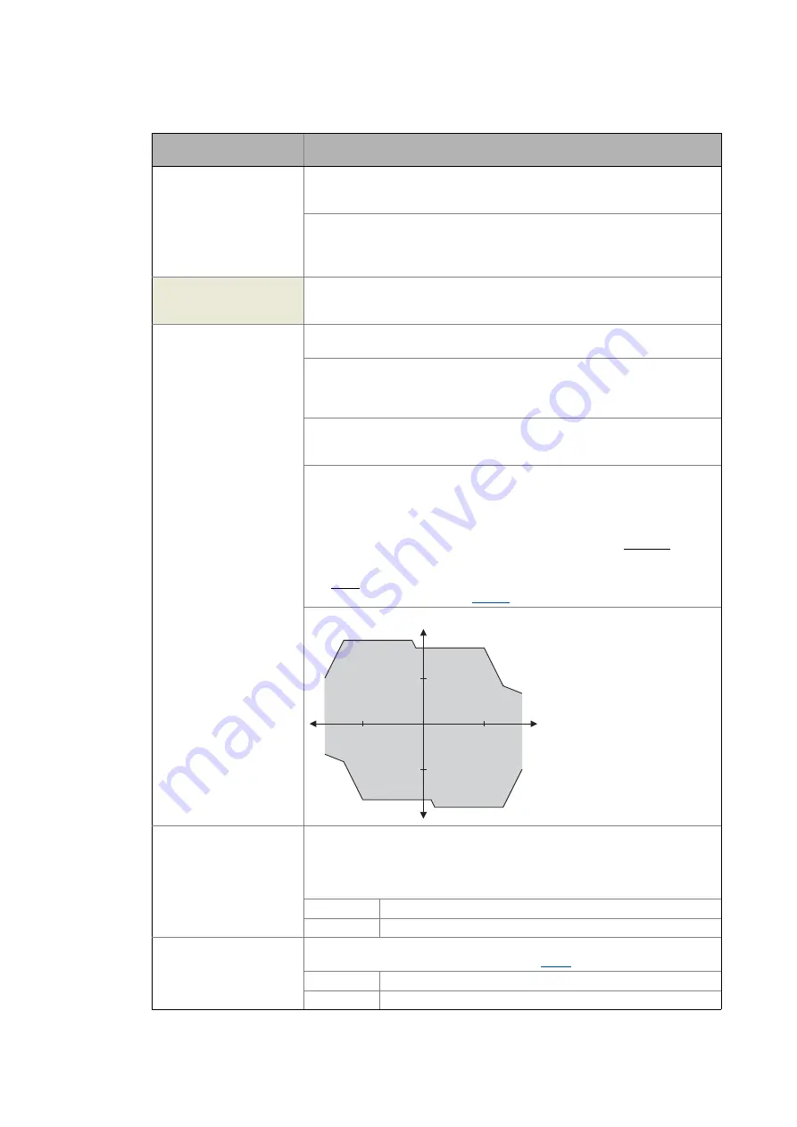 Lenze L-force 8400 Series Reference Manual Download Page 408