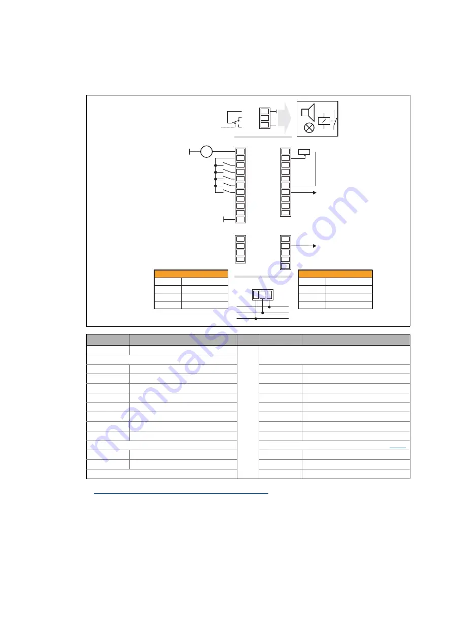 Lenze L-force 8400 Series Reference Manual Download Page 422