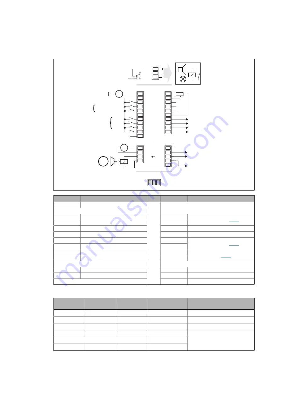 Lenze L-force 8400 Series Скачать руководство пользователя страница 452