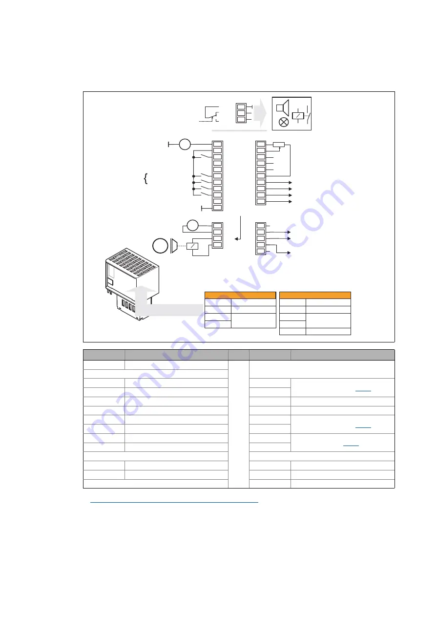 Lenze L-force 8400 Series Скачать руководство пользователя страница 457