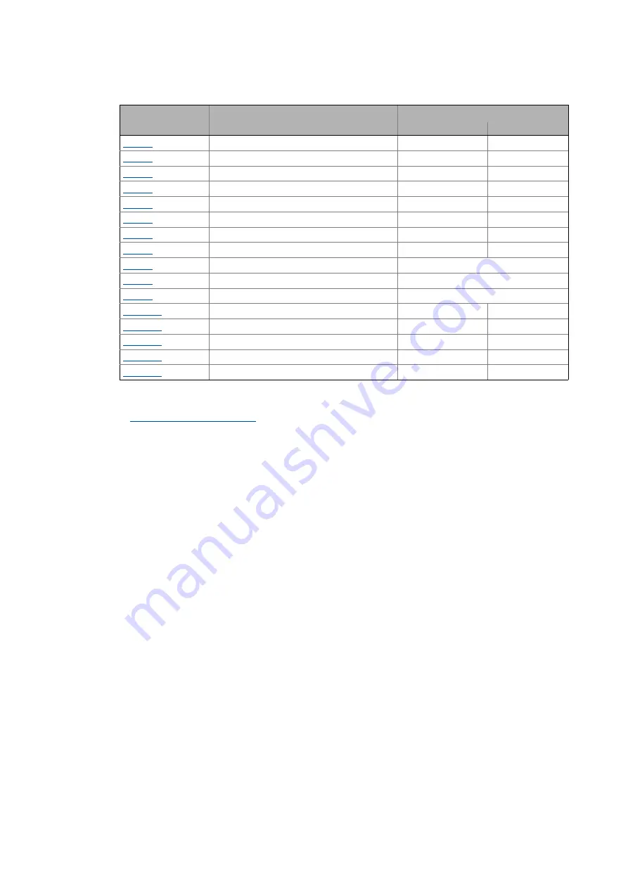 Lenze L-force 8400 Series Reference Manual Download Page 487