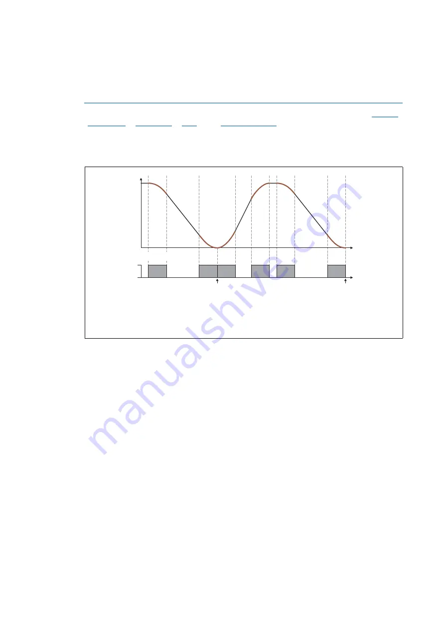 Lenze L-force 8400 Series Reference Manual Download Page 510