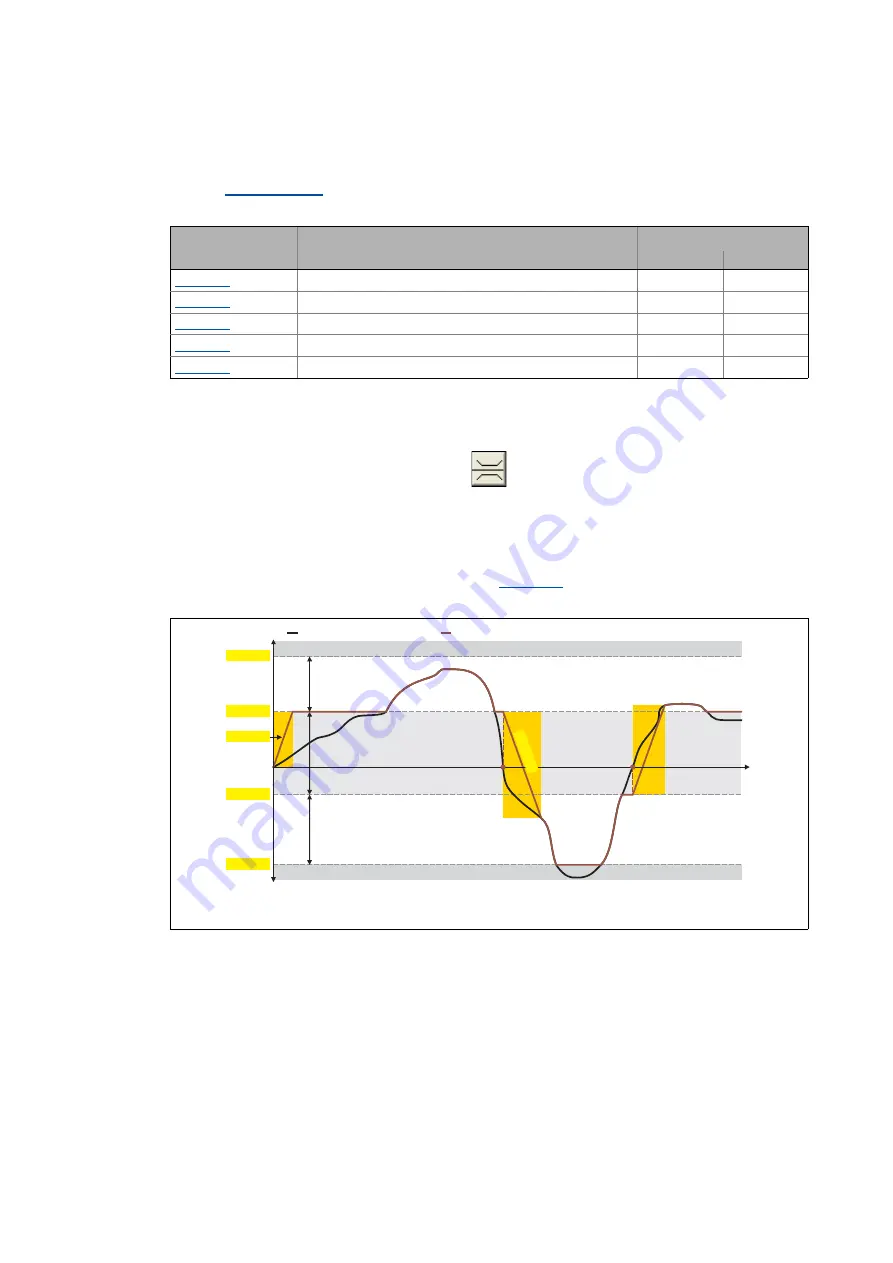 Lenze L-force 8400 Series Reference Manual Download Page 535