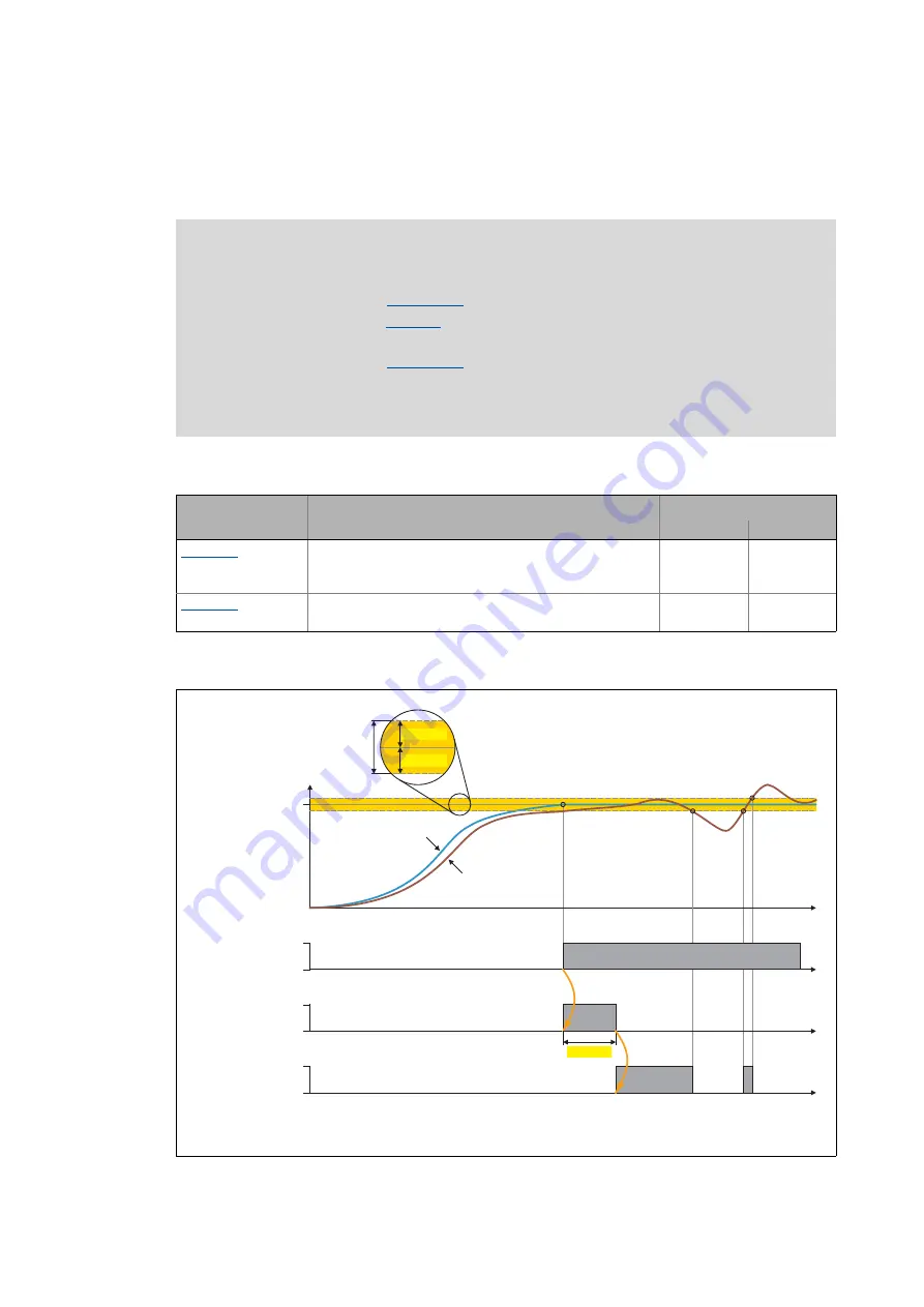 Lenze L-force 8400 Series Reference Manual Download Page 541