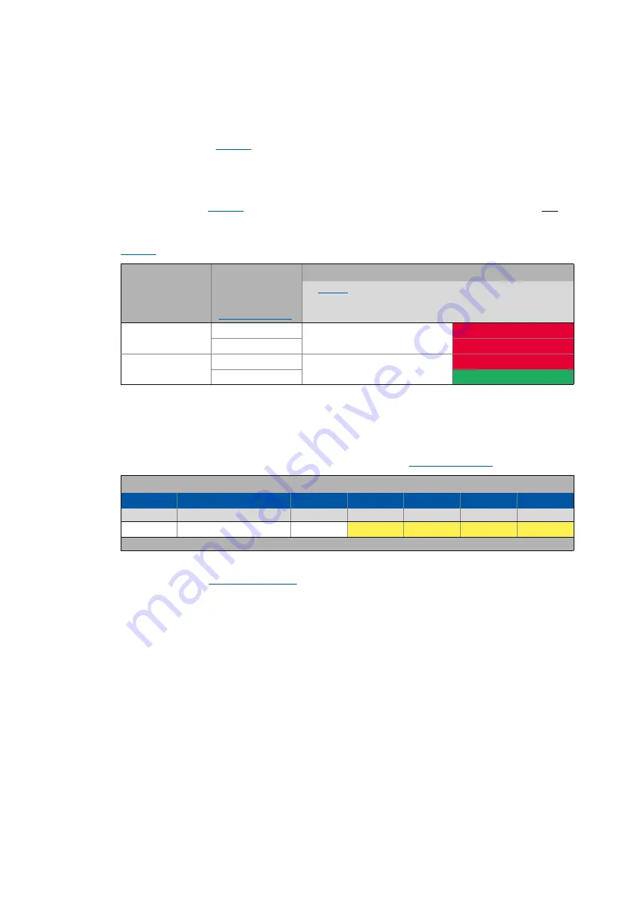 Lenze L-force 8400 Series Reference Manual Download Page 570