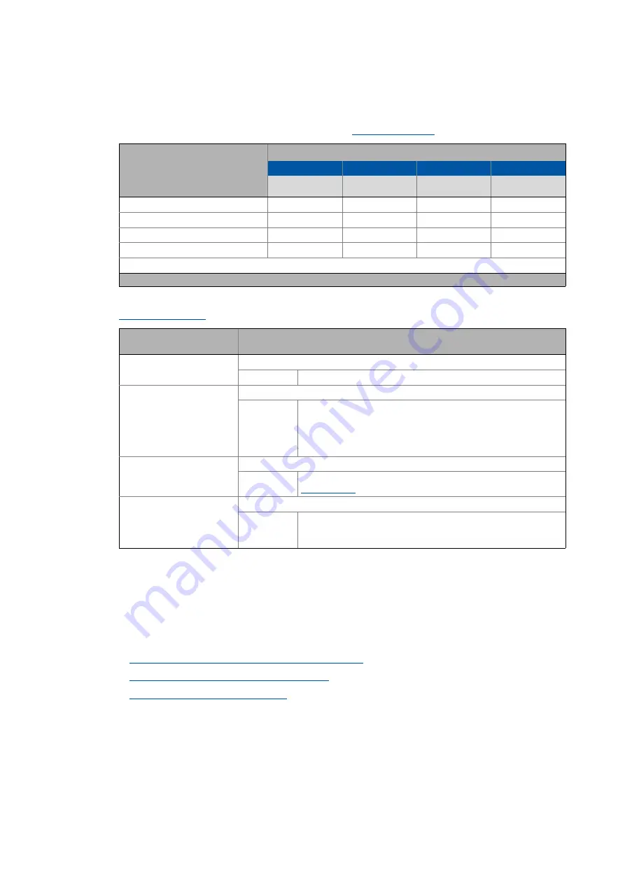 Lenze L-force 8400 Series Reference Manual Download Page 594