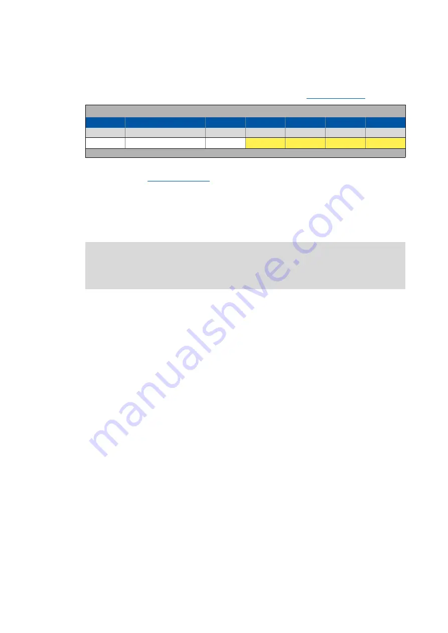 Lenze L-force 8400 Series Reference Manual Download Page 600