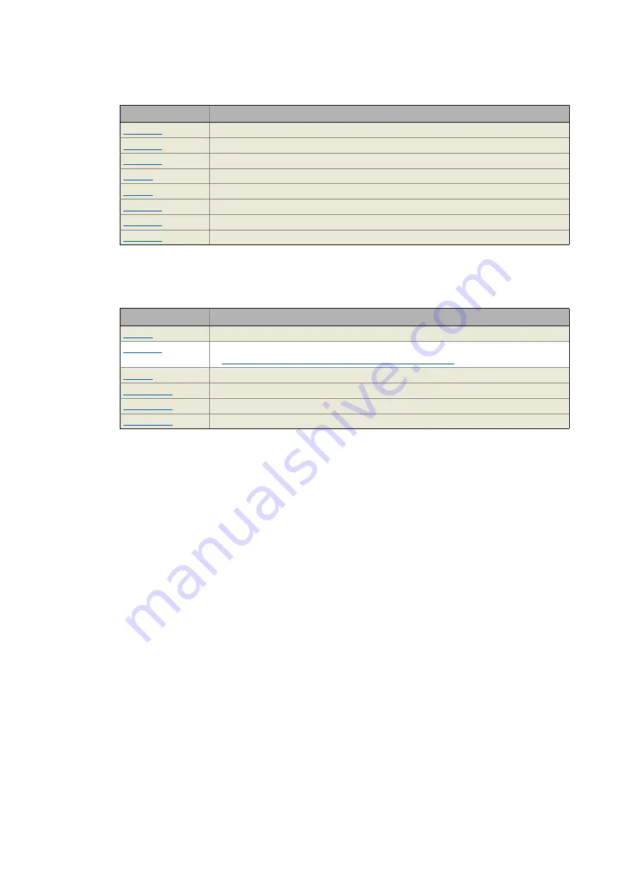 Lenze L-force 8400 Series Reference Manual Download Page 631