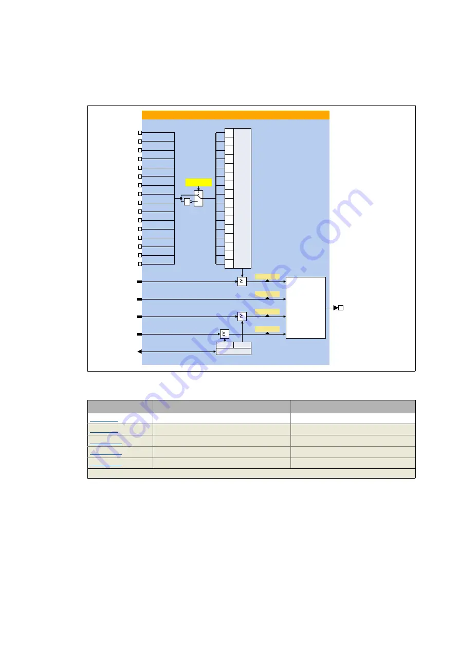 Lenze L-force 8400 Series Reference Manual Download Page 727