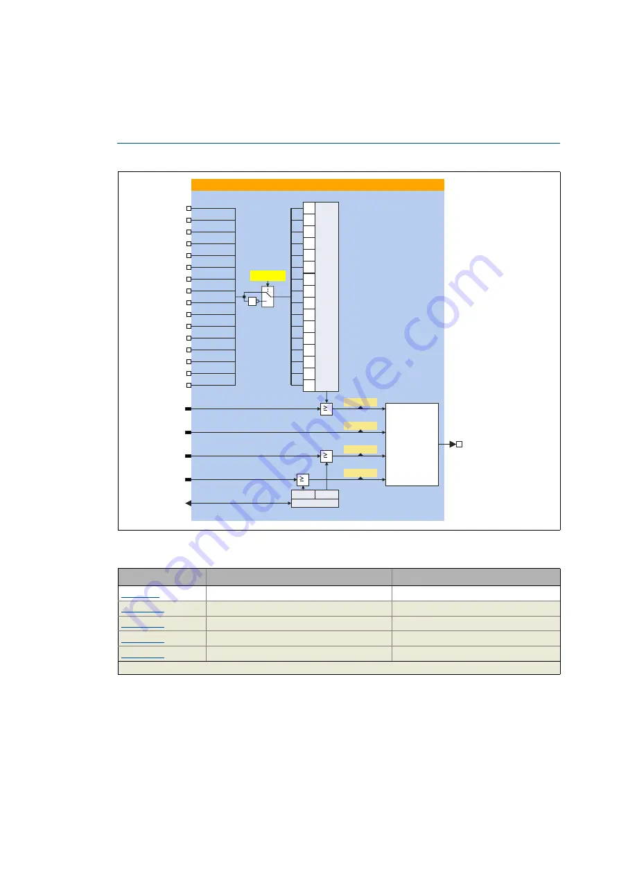 Lenze L-force 8400 Series Скачать руководство пользователя страница 728