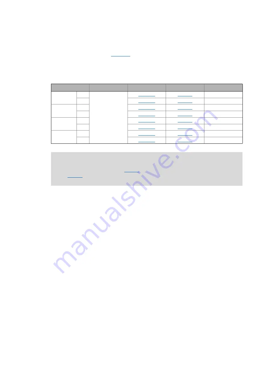 Lenze L-force 8400 Series Reference Manual Download Page 730