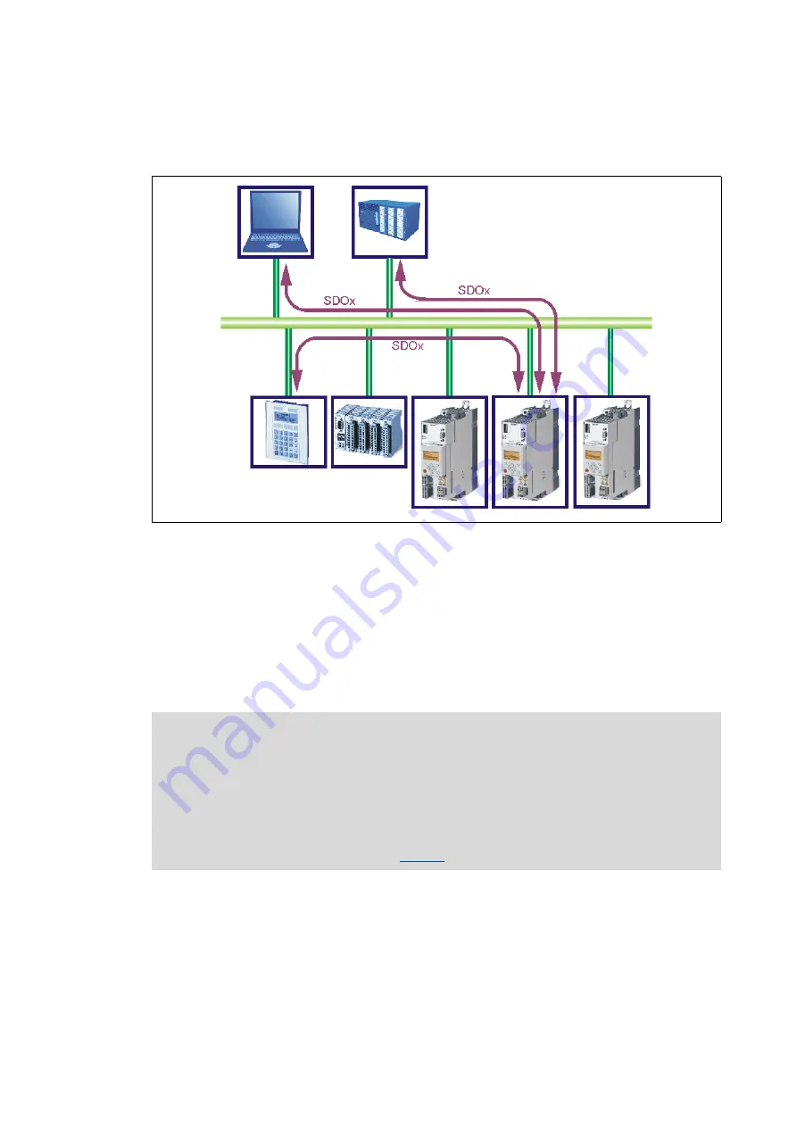 Lenze L-force 8400 Series Скачать руководство пользователя страница 736