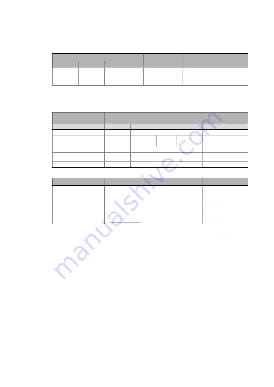 Lenze L-force 8400 Series Reference Manual Download Page 766