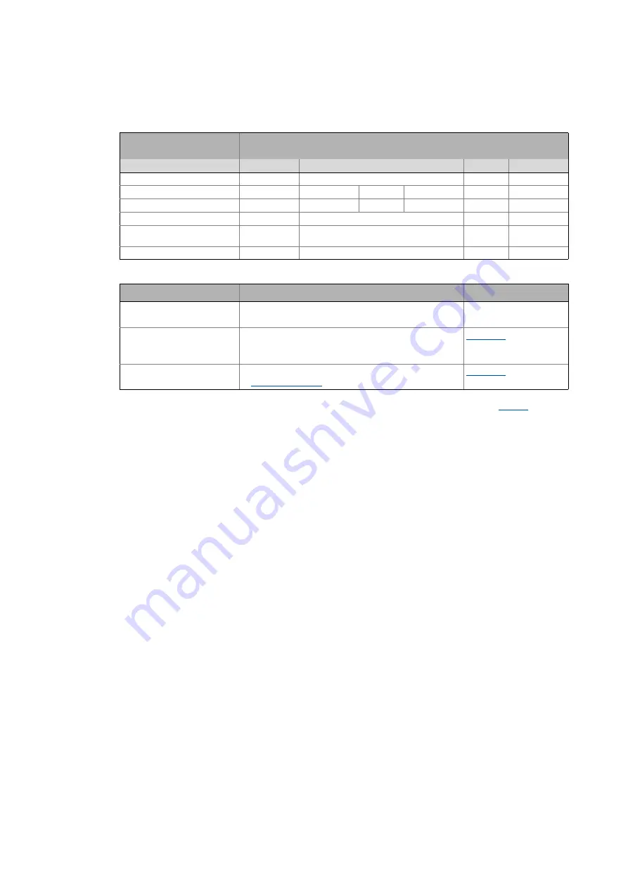 Lenze L-force 8400 Series Reference Manual Download Page 767