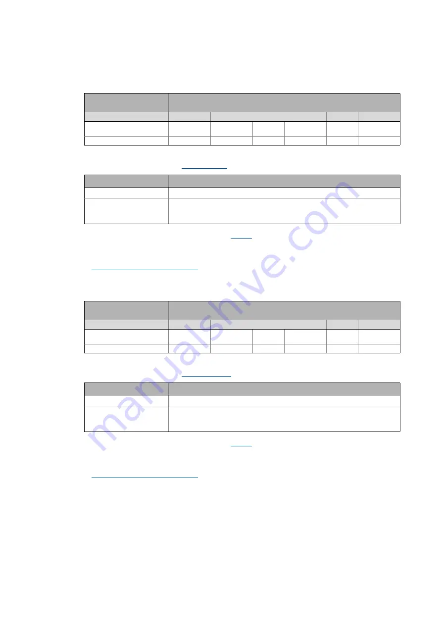 Lenze L-force 8400 Series Reference Manual Download Page 778