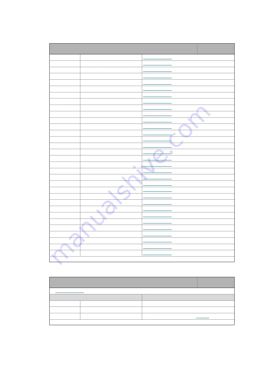 Lenze L-force 8400 Series Reference Manual Download Page 977