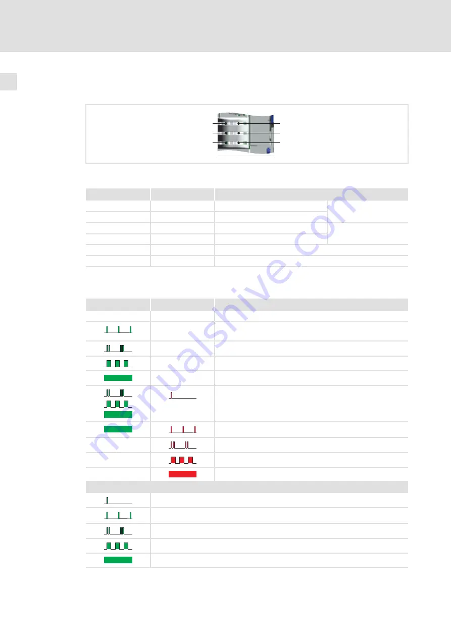 Lenze L-force 9400 E94ASHE Series Commissioning Manual Download Page 20