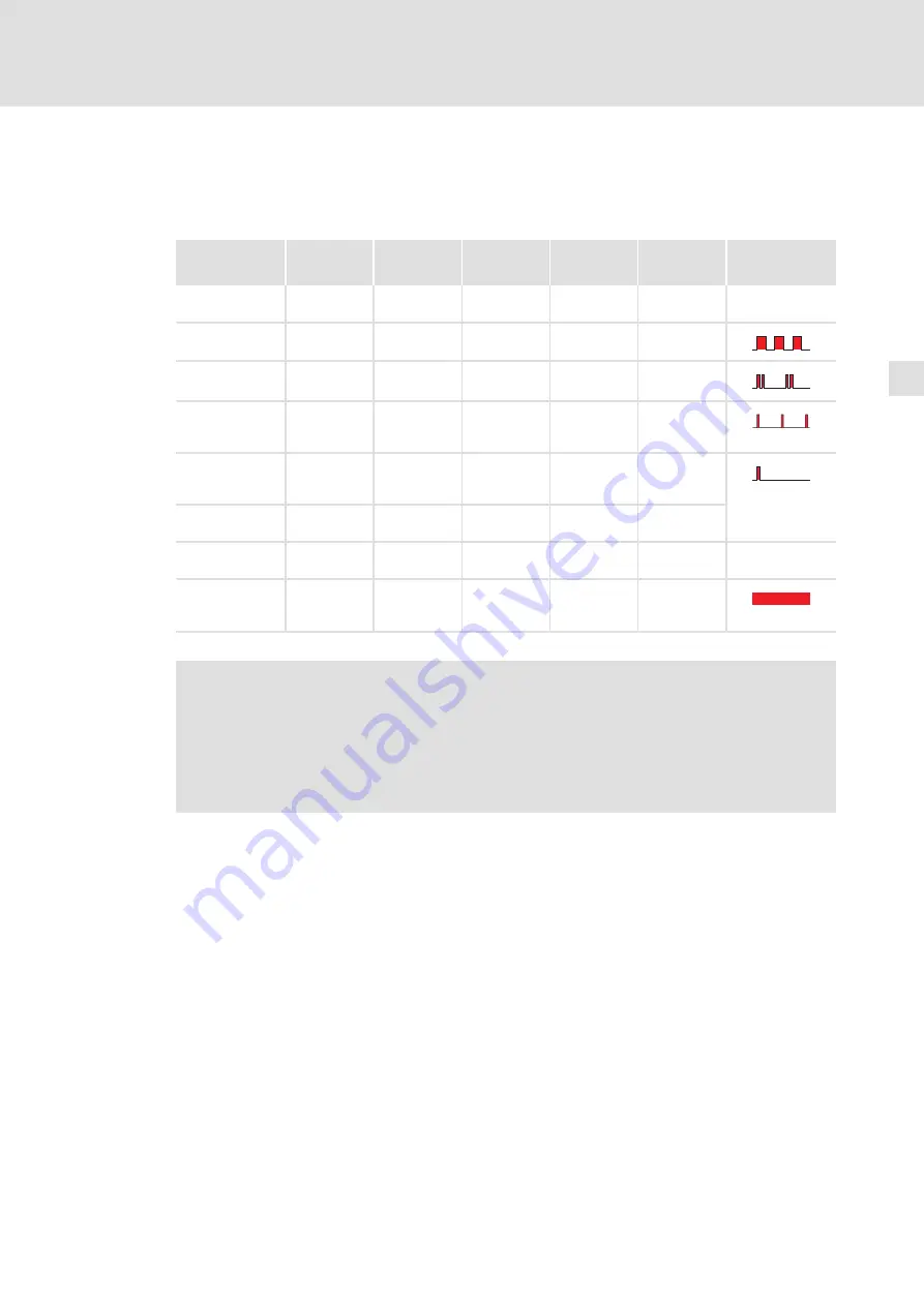 Lenze L-force 9400 E94ASHE Series Commissioning Manual Download Page 107